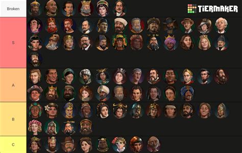 This is a Tier list that people have been asking for for quite some time. . Most fun civ 6 leaders